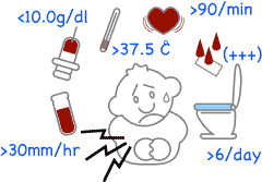 潰瘍性大腸炎　重症度分類　診断基準