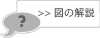 本文中の図の解説方法